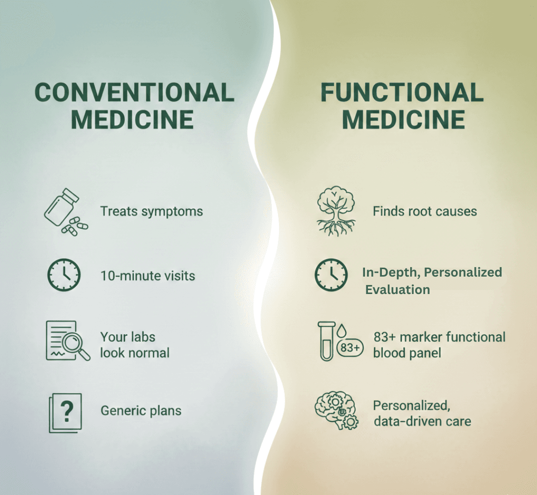 A poster about the difference of conventional medicine vs functional medicine