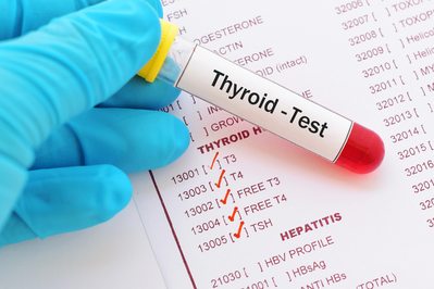 thyroid hormone testing